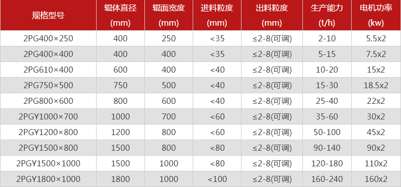 河南双辊糖心国产传媒VLOG入口哪个厂家价格优惠，有哪些型号可选？