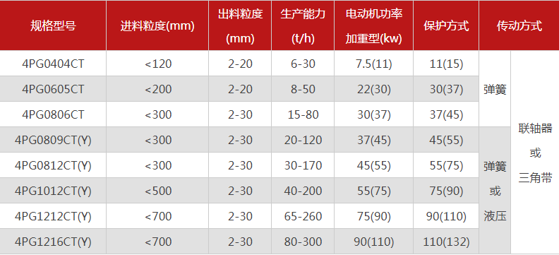 品质性能好的四齿辊糖心国产传媒VLOG入口选哪个厂家，有哪些型号？