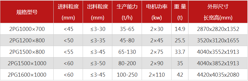 哪个厂家液压对辊国产精品糖心VLOG价格优惠，有哪些型号可选？