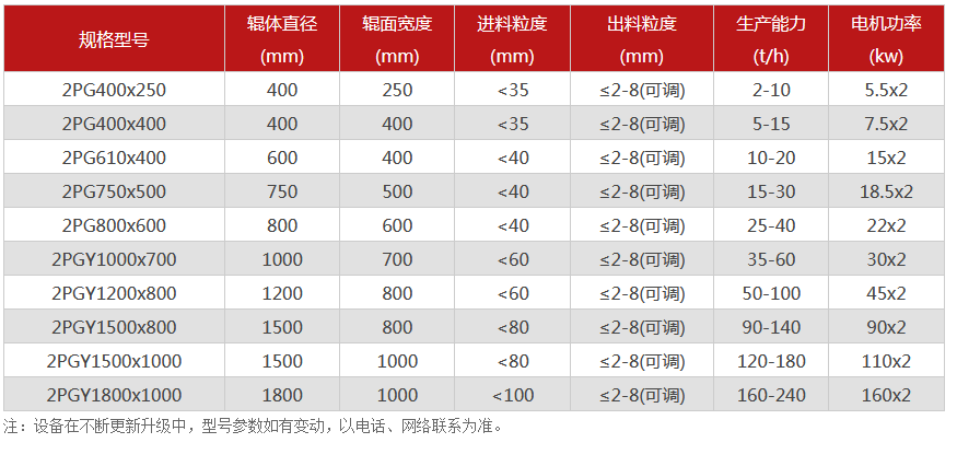 对辊糖心国产传媒VLOG入口厂家,对辊式糖心国产传媒VLOG入口价格,双辊糖心国产传媒VLOG入口,液压对辊国产精品糖心VLOG型号/原理/参数