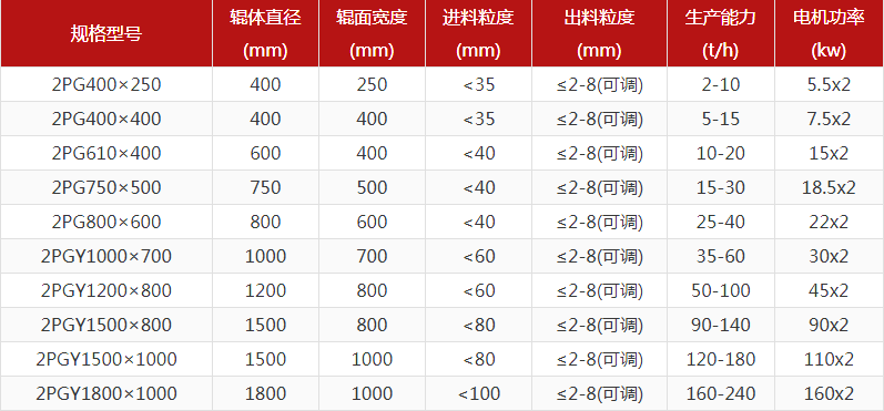 河卵石国产精品糖心VLOG型号有哪些，对辊国产精品糖心VLOG报价是多少？