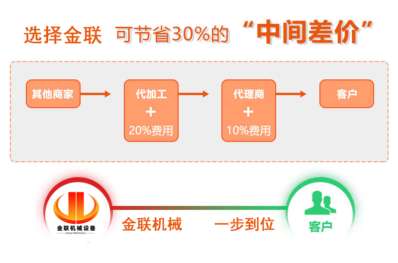 对辊糖心国产传媒VLOG入口厂家,对辊式糖心国产传媒VLOG入口价格,双辊糖心国产传媒VLOG入口,液压对辊国产精品糖心VLOG型号/原理/参数