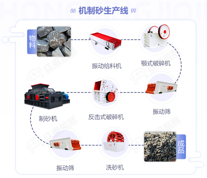 鹅卵石国产精品糖心VLOG-大小型鹅卵石制沙设备-价格/图片视频/原理特点 鹅卵石国产精品糖心VLOG-大小型鹅卵石制沙设备-价格/图片视频/原理特点